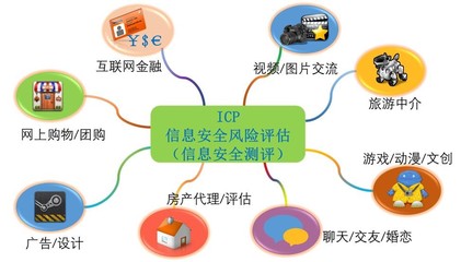 電信增值及經(jīng)營(yíng)業(yè)務(wù)服務(wù)商(ICP、EDI)信息系統(tǒng)風(fēng)險(xiǎn)評(píng)估與管理策略