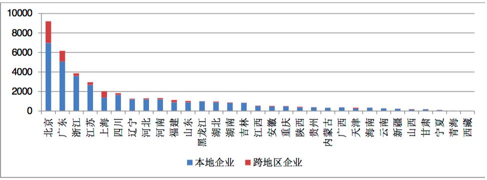 增值電信業(yè)務(wù)蓬勃發(fā)展，全國(guó)許可企業(yè)超四萬(wàn)，京粵兩地引領(lǐng)產(chǎn)業(yè)聚集